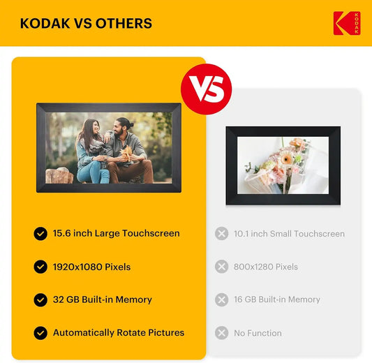 KODAK 15.6 Inch Large WiFi Digital Picture Frame, 1920x1080 FHD Touch Screen Electronic Photo Frame with AI Photo Art, 32GB Storage, 6 Ways Sharing Photos & Videos, for Mom Family