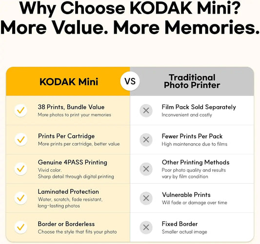 KODAK Mini 3 Retro 3x3 Portable Photo Printer, 4PASS, 38 Sheets, Yellow