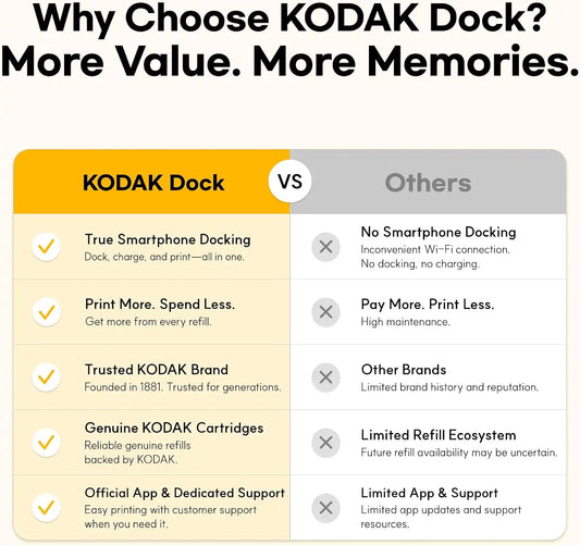 KODAK Dock Plus 4x6 Photo Printer, Smartphone Docking, 4PASS, 50 Sheets