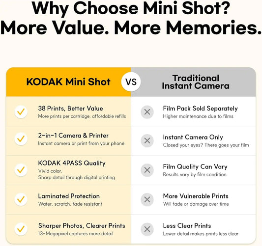 KODAK Mini Shot 3 Retro 3x3 Instant Camera, Photo Printer, 38 Sheet, Yellow